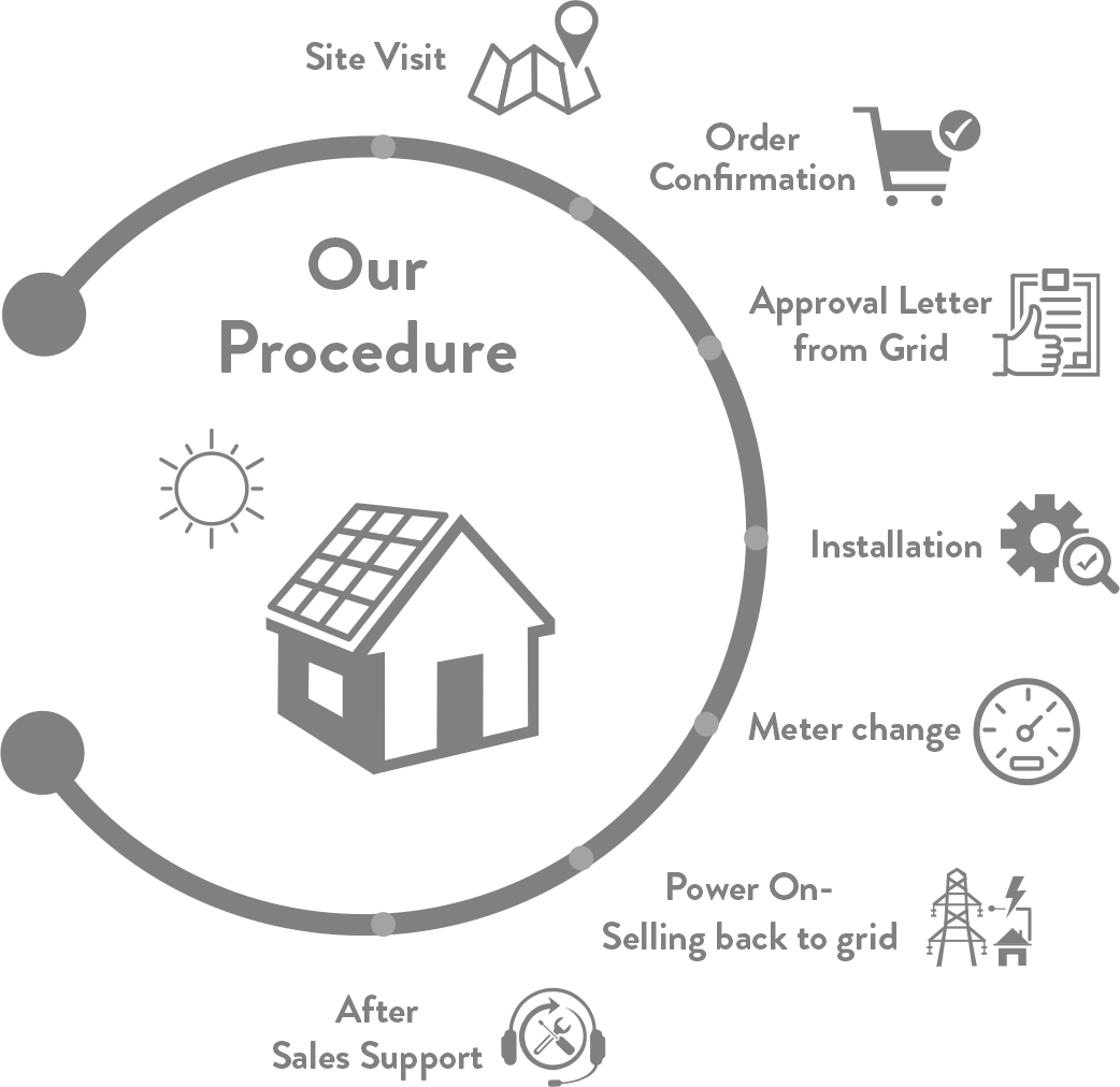 process-of-solar-panel-installation-complete-guide